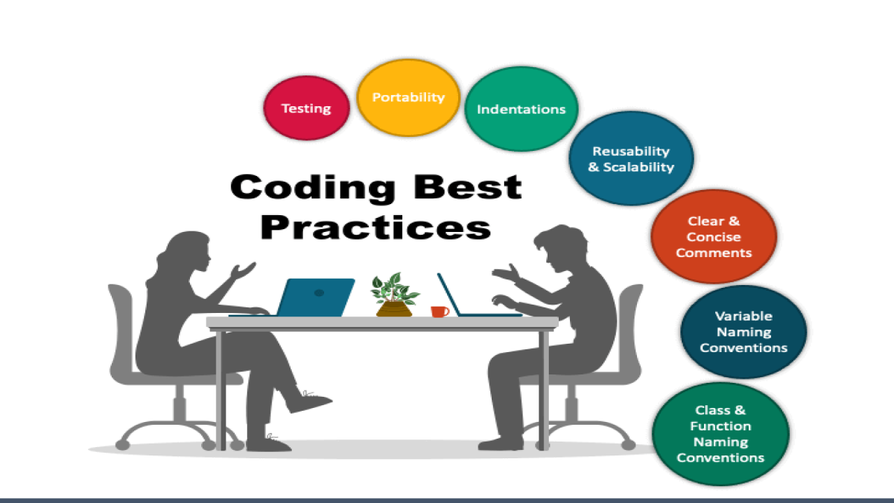 Introduction to Programming Best Practices
